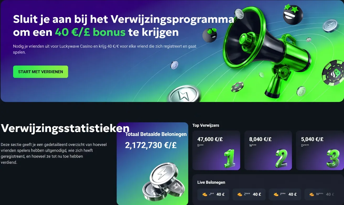 Tijdsprofiel van vijf topaanbieders Tijdsprofiel van vijf topaanbieders